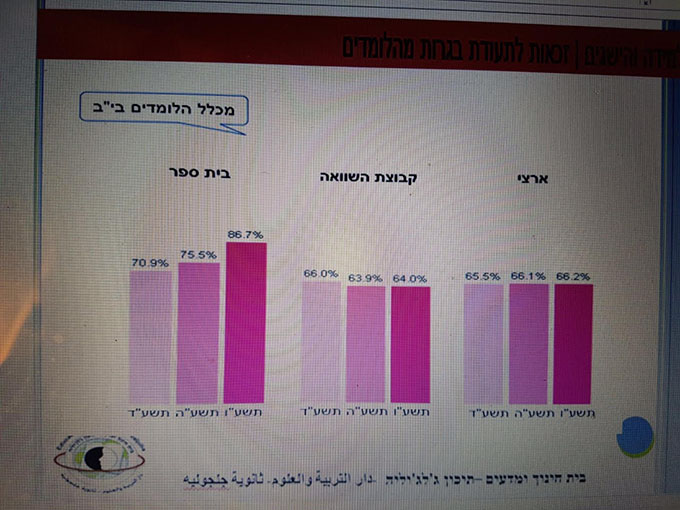 ثانوية جلجوليه تتصدر نتائج البحروت في لواء المركز للسنه الثالثه على التوالي 